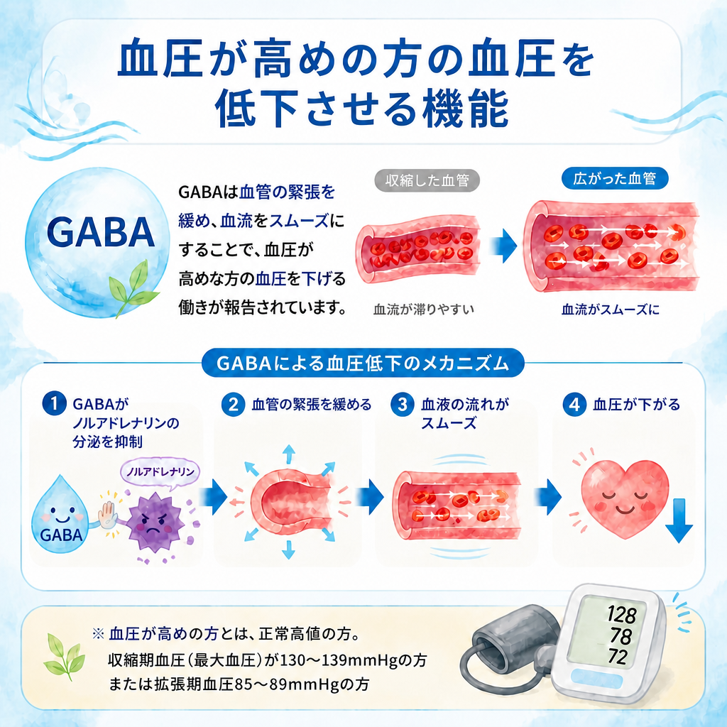 GABA