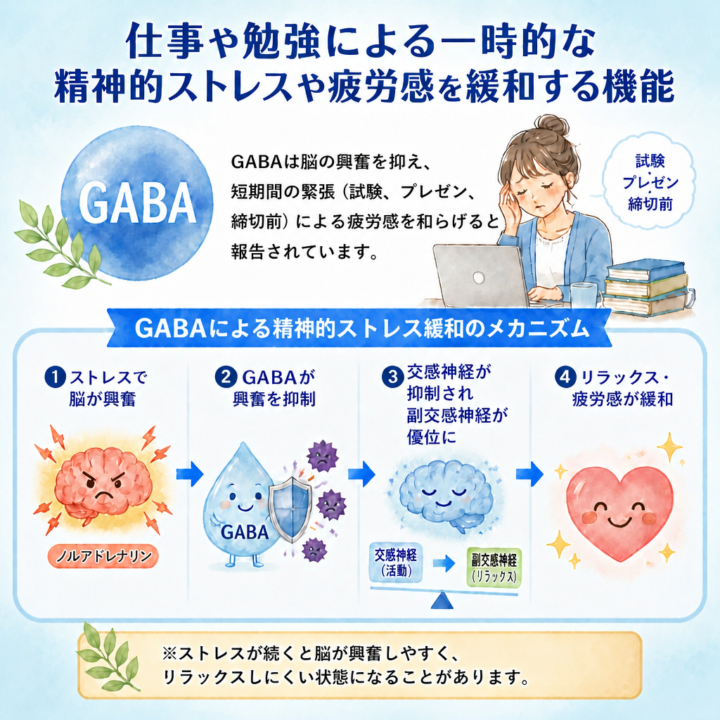GABA