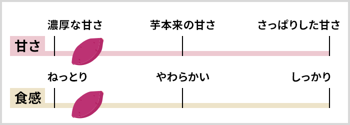 いずみ チャート
