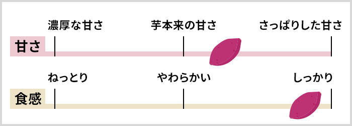 たまゆたか チャート