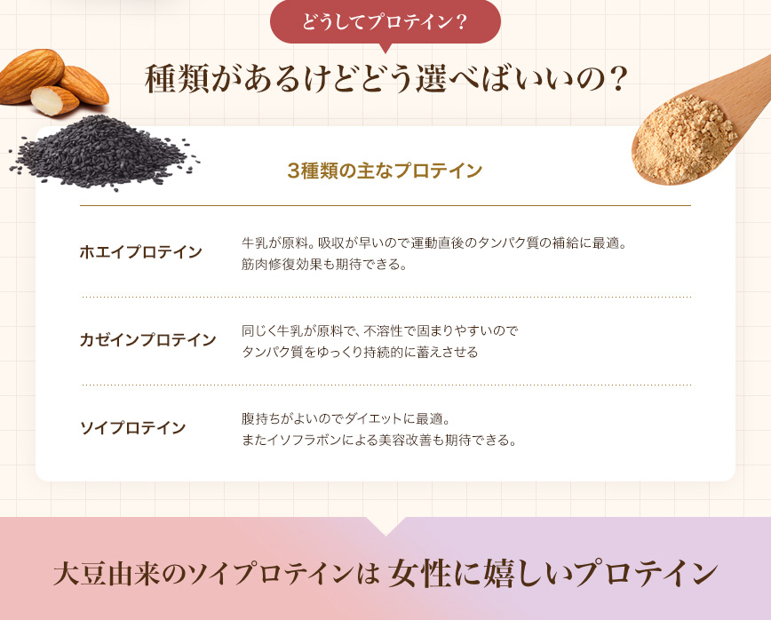 どうしてプロテイン?種類があるけどどう選べばいい?