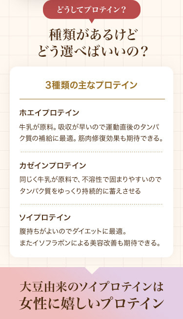 どうしてプロテイン?種類があるけどどう選べばいい?