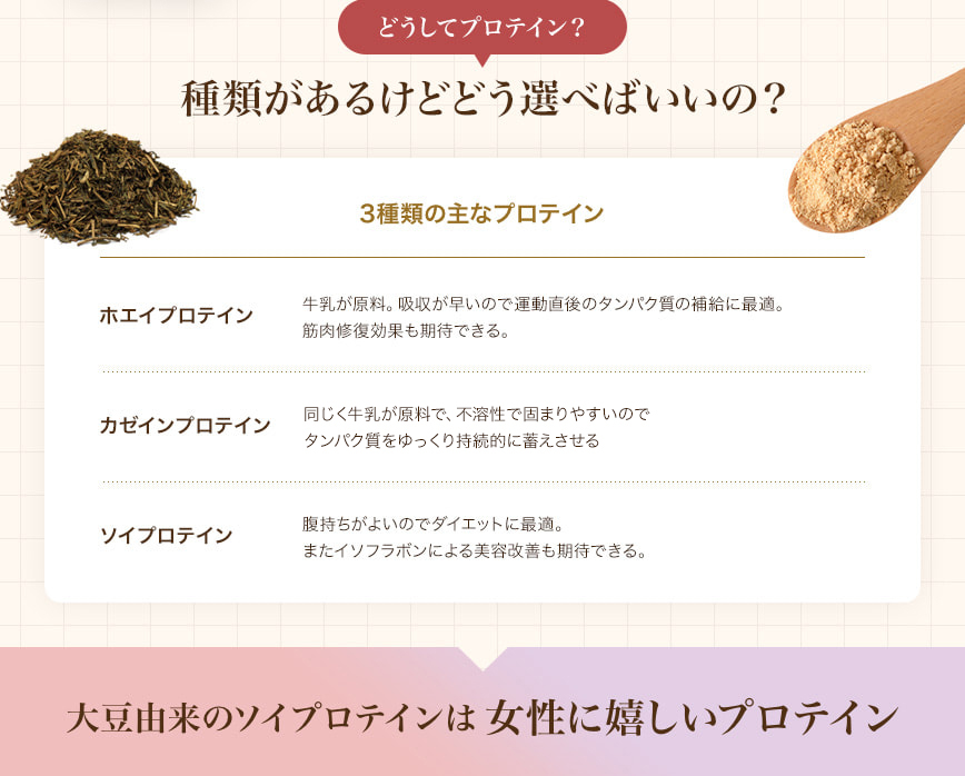 どうしてプロテイン?種類があるけどどう選べばいい?